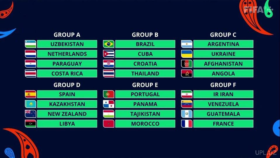 Стали известны соперники Узбекистана в групповом этапе Чемпионата мира по футзалу