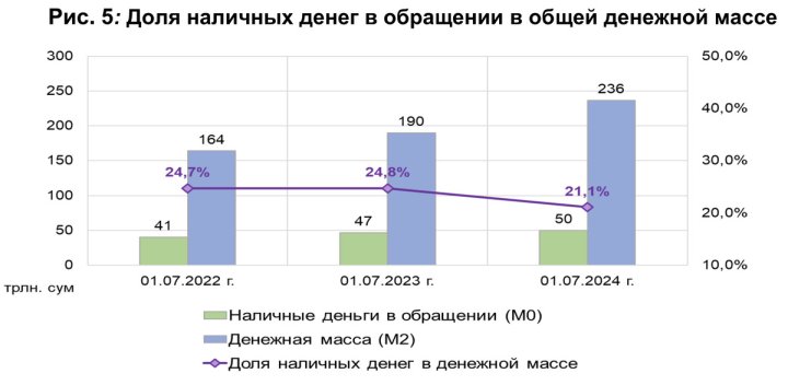 Узбекистанцы все чаще решаются отказаться от наличных денег