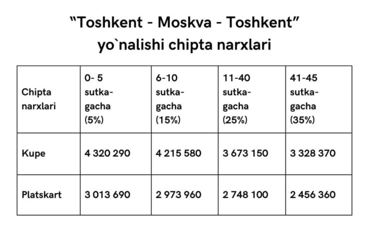 В Узбекистане запустили поезд по маршруту Ташкент — Москва — Ташкент