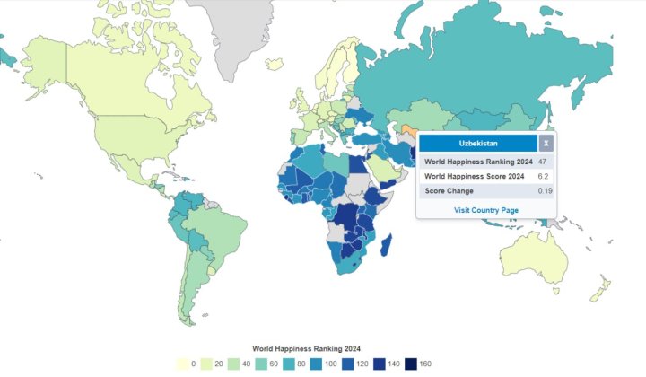 Названа позиция Узбекистана в рейтинге счастливых стран
