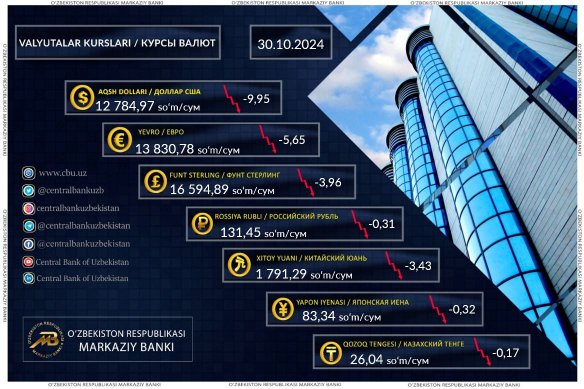 В Узбекистане вновь упал курс всех иностранных валют
