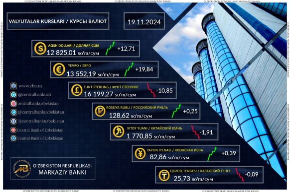 В Узбекистане обновили курс иностранных валют на 19 ноября