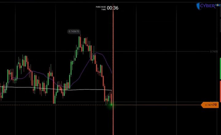 «100 миллионов за один день? Легко!»: Житель Самарканда с лёгкостью доверился мошенникам