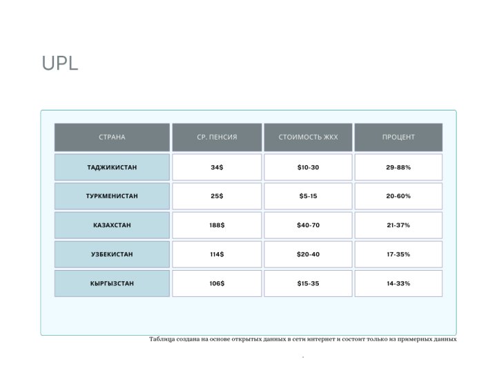Пенсионерам из какой страны ЦА тяжелее всего оплачивать ЖКХ?