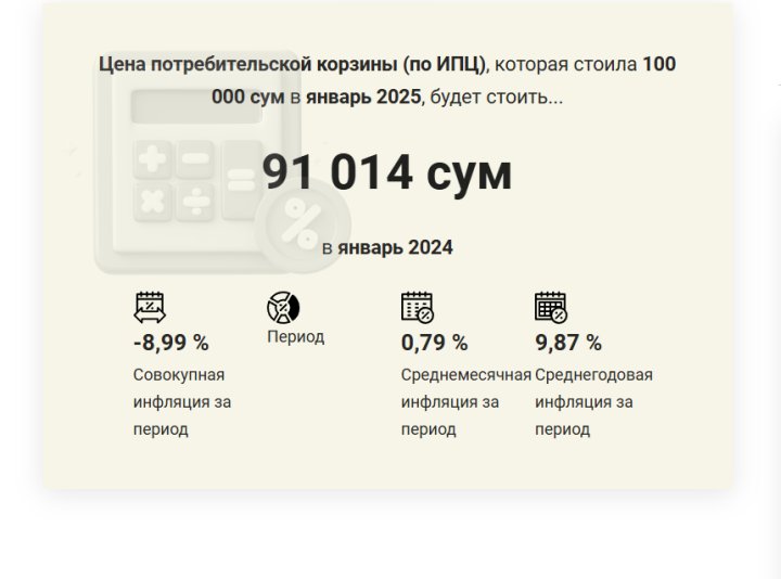 ЦБ Узбекистана опубликовал калькулятор инфляции в Узбекистане