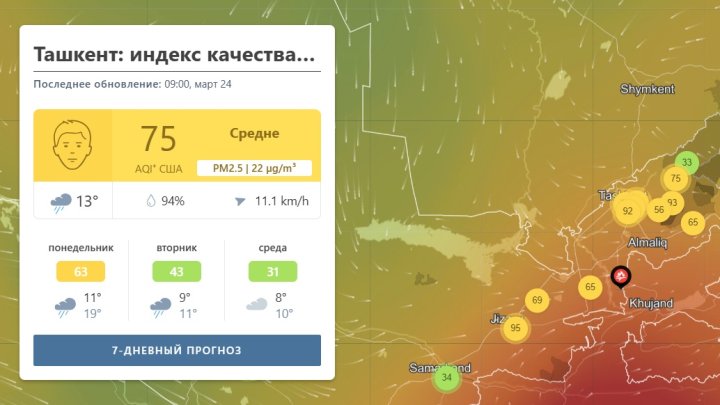 Ташкент продолжает находиться в зоне среднего загрязнения воздуха