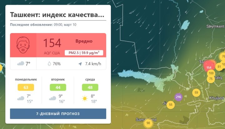 Сегодня в Ташкенте снова вредно дышать