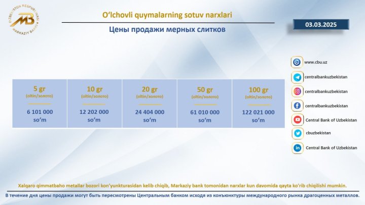 В Узбекистане снизилась цена золотых слитков
