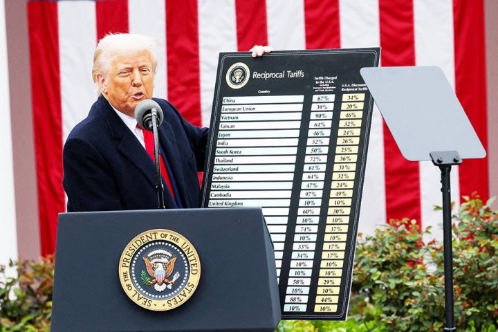 США ввели пошлины на товары из Узбекистана