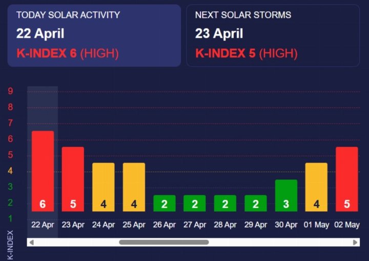 Землю накрыла магнитная буря красного уровня