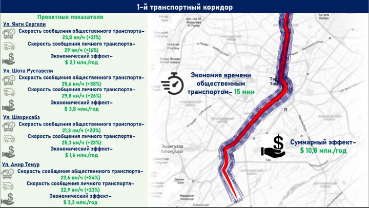 Как изменится Ташкент к 2030 году: планы реконструкции