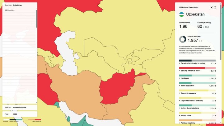 Узбекистан занял 60-е место в рейтинге самых безопасных стран мира