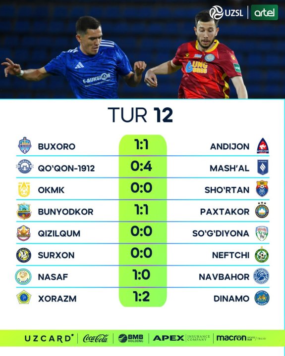 Самаркандское «Динамо» штурмует вершину Суперлиги Узбекистана