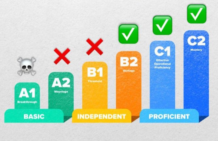 В Узбекистане учителя иностранных языков без сертификата уровня B2 могут быть уволены