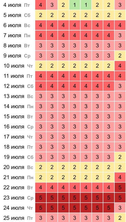 Настоящий ад: В июле магнитные бури будут на протяжении почти всего месяца