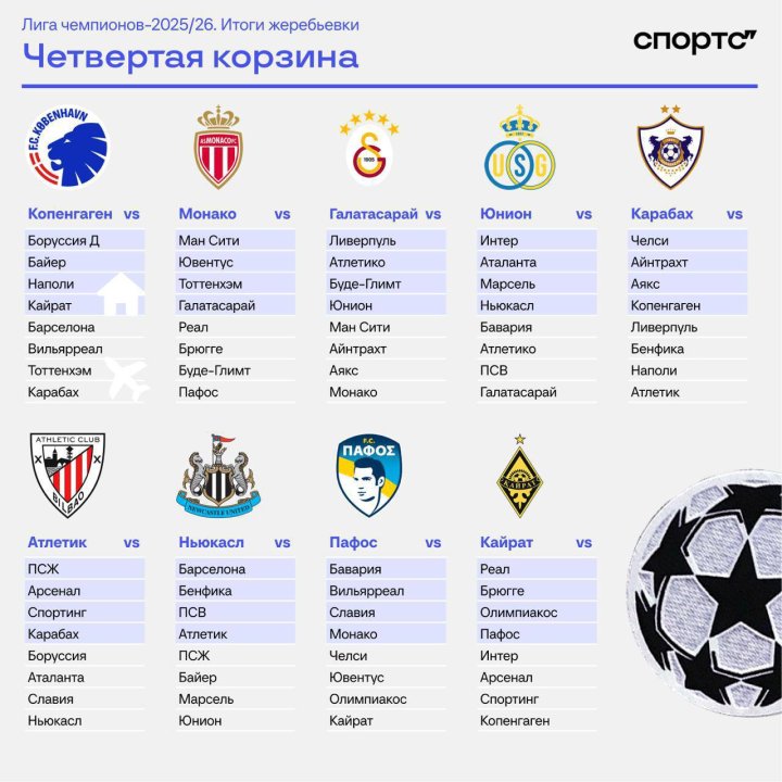 Хусанов сыграет с Реал Мадридом: Прошла жеребьёвка Лиги Чемпионов УЕФА