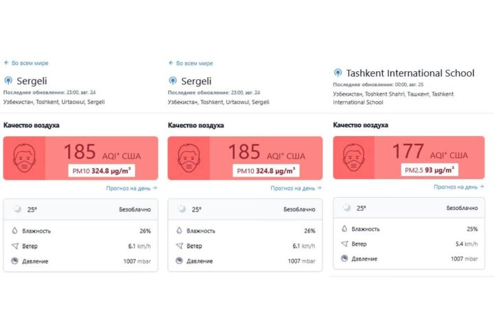 В Ташкенте резко ухудшилось качество воздуха