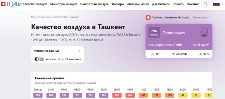 В Ташкенте «очень вредно» дышать