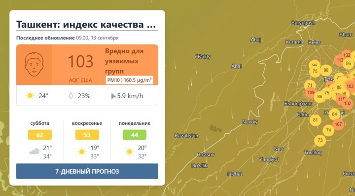 Утро в Ташкенте началось с занятия городом 10-го места в рейтинге самых загрязнённых городов мира