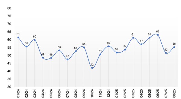 Бизнес-климат Узбекистана: рост на фоне коррекции ожиданий