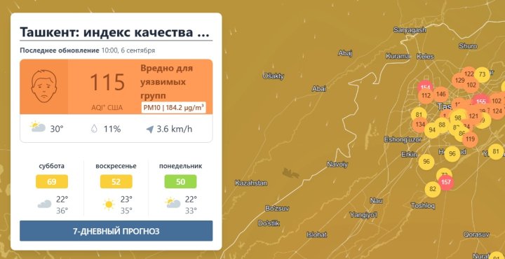 Холода ещё не наступили, а Ташкент уже бьёт антирекорды по загрязнению воздуха