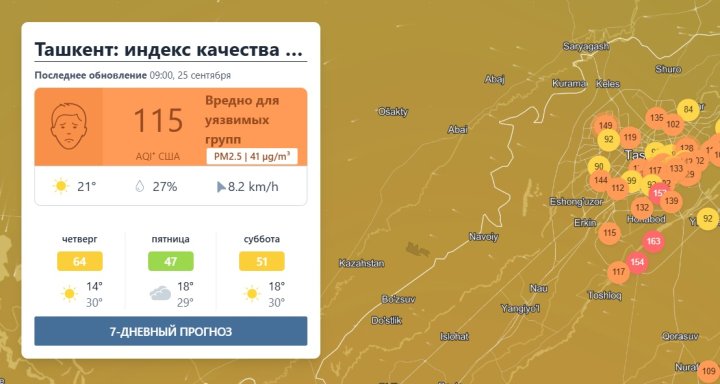 По состоянию на 25 сентября, Ташкент продолжает входить в десятку самых загрязнённых городов мира