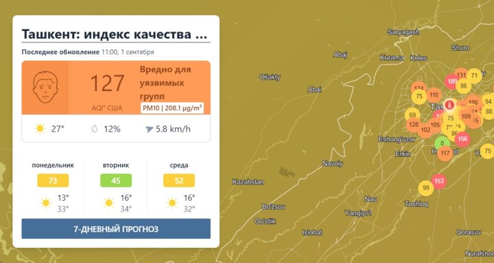Ташкент вошёл в пятёрку городов с самым загрязнённым атмосферным воздухом