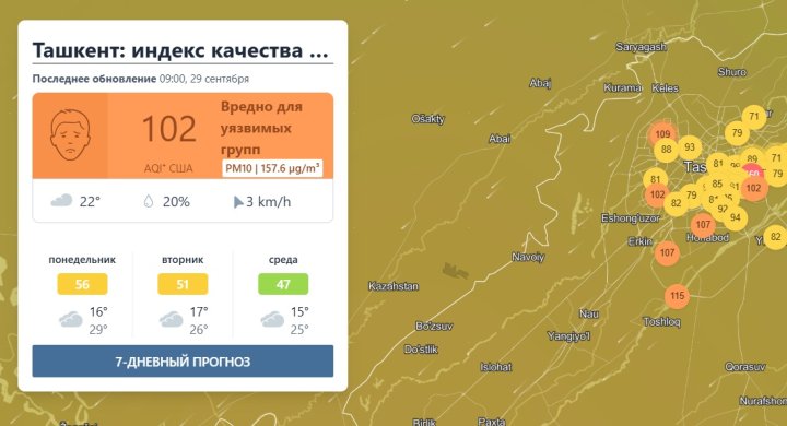 В Ташкенте снова вредно дышать