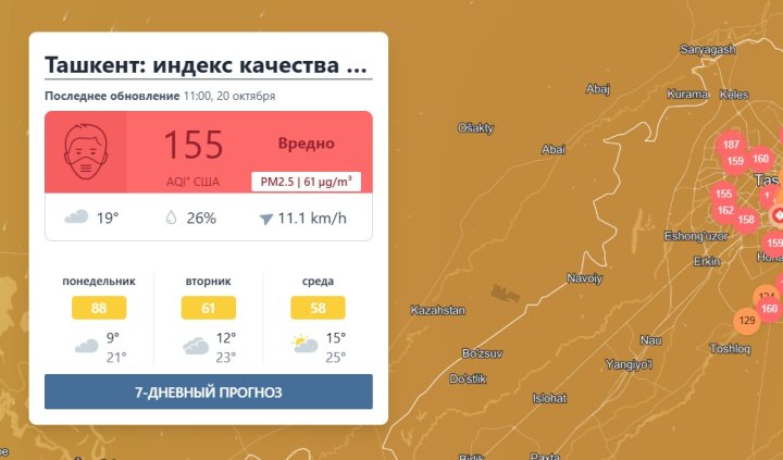 Ташкент занял верхние строчки мирового рейтинга загрязнённых городов