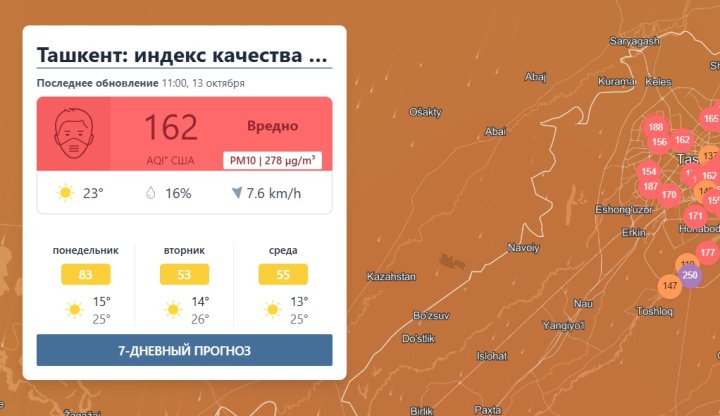 Toshkentning havosi nosog‘lom