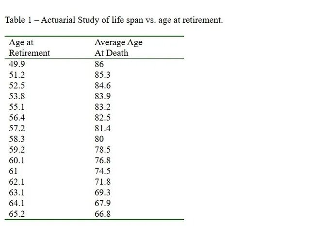 Как повышение пенсионного возраста может повлиять на продолжительность жизни людей в Узбекистане?