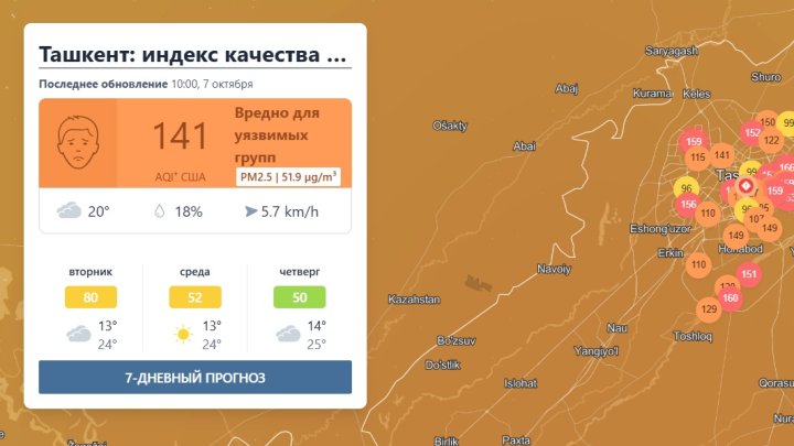Ташкент продолжает держаться в ТОП-10 среди стран мира с самым вредным воздухом