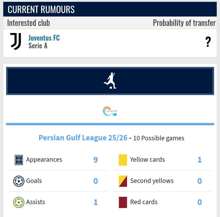 После двух голов Египту узбекский футболист вызвал интерес в Италии
