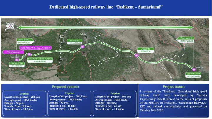 Из Ташкента в Самарканд можно будет добраться за 1.5 часа