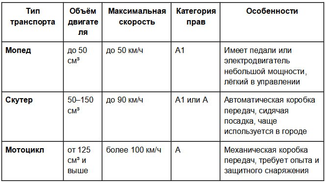 Полный гайд: как получить права категории «A» в Узбекистане в 2025 году