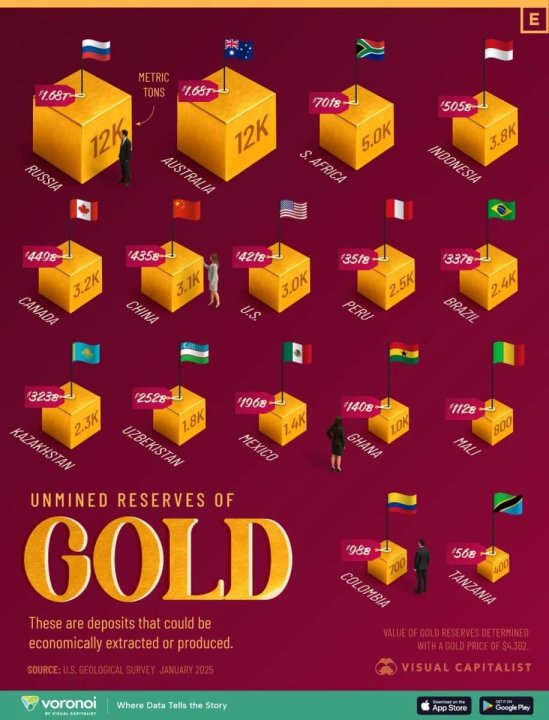 На каком месте Узбекистан среди стран с запасами золота?