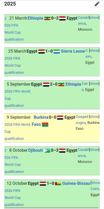 До матча с Узбекистаном Египет в 2025 году не пропускал ни одного гола