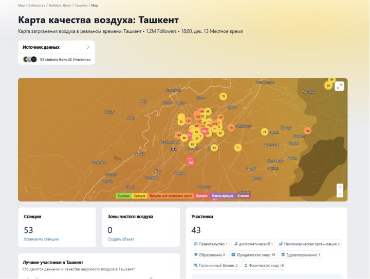 Воздух в Ташкенте начал очищаться после дождя