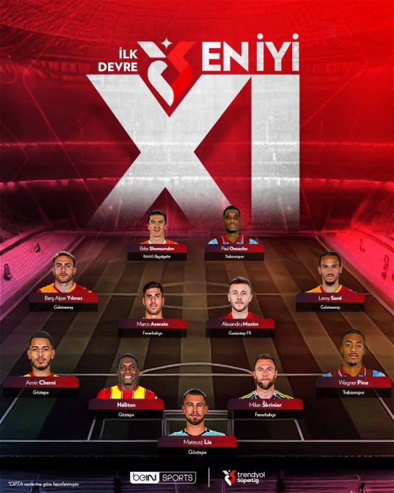 Узбекский нападающий Элдор Шомуродов попал в символическую сборную первого круга чемпионата Турции