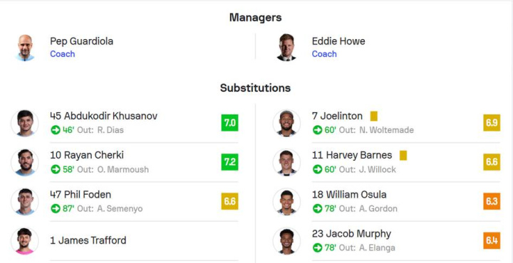 Узбекский защитник Абдукодир Хусанов выйдя на замену, «забетонировал» оборону «Ман Сити»